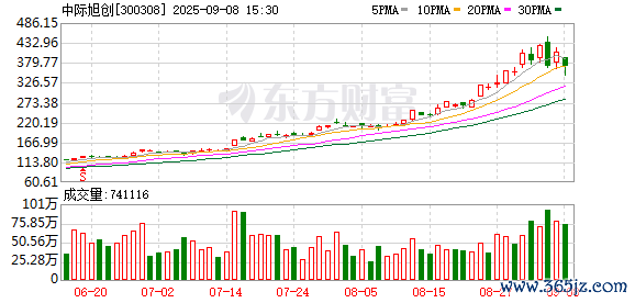 K图 300308_0